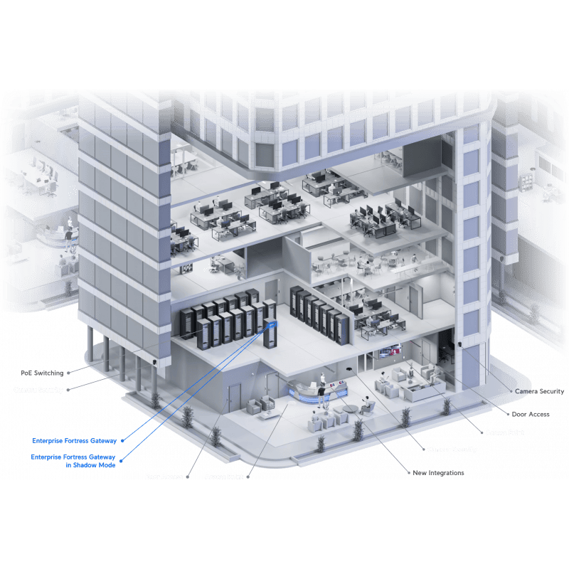 Ubiquiti шлюз Enterprise Fortress Gateway EFG (EFG)