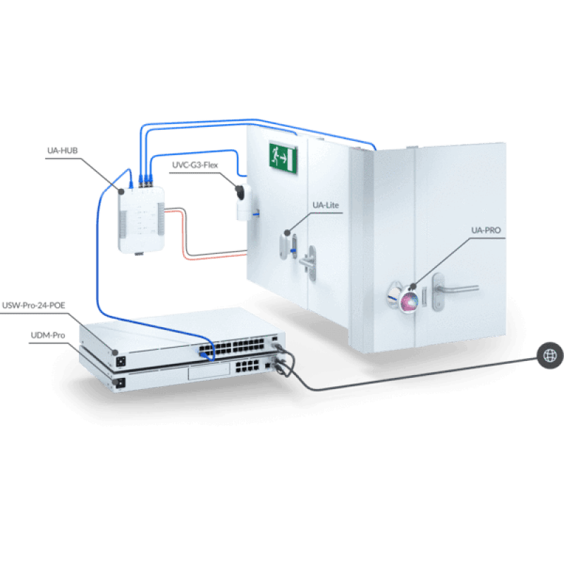 Ubiquiti СКУД Access Starter Kit UASK (UA-SK)