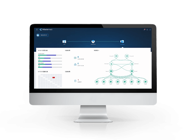 620 Data Center ADN Management and Control System