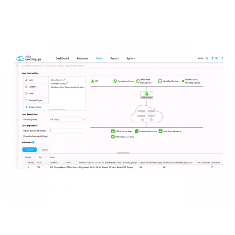 Эффективный контроллер Huawei Agile Controller SDN Software