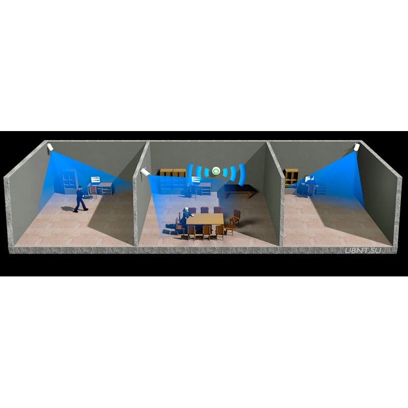 Ubiquiti Видеонаблюдение в офисе VIDEOOFFICE (VIDEO-OFFICE)