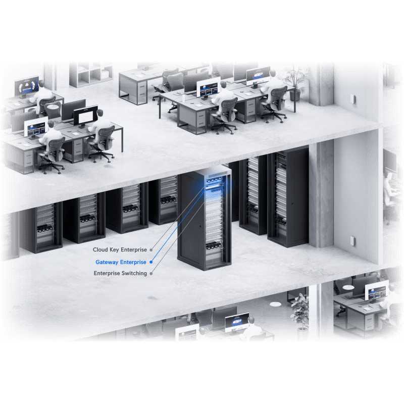 Gateway Enterprise UXGEnterprise (UXG-Enterprise)
